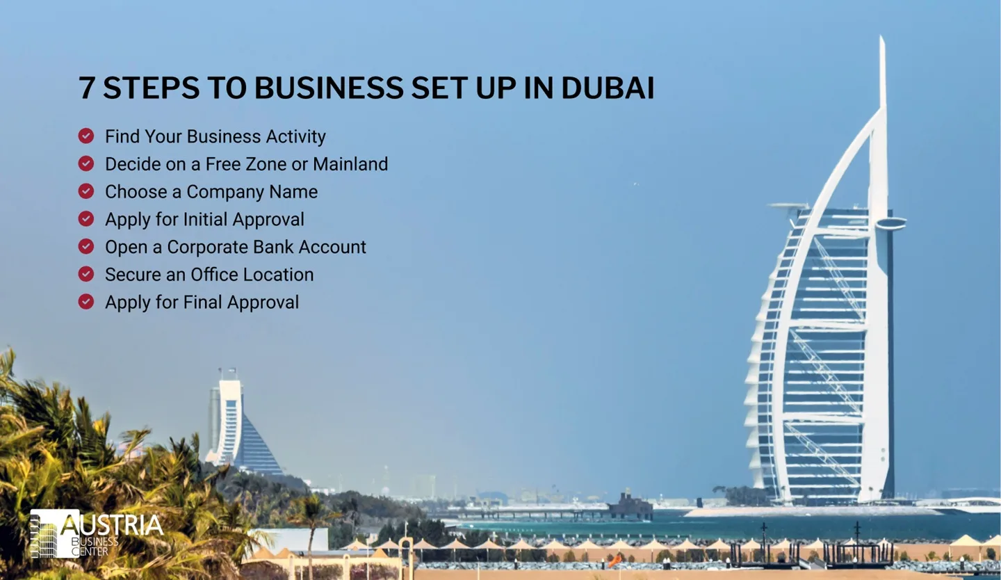  A picture showing the 7 steps to company formation in Dubai. 