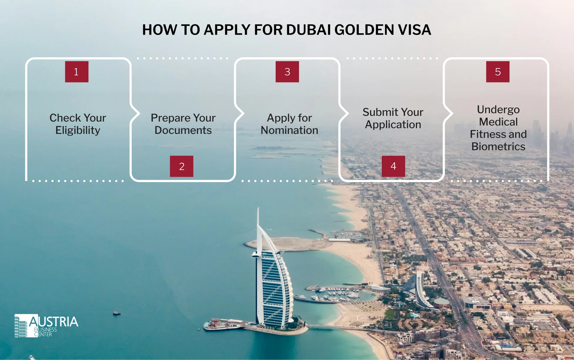 A simple guide to the Golden Visa application steps.